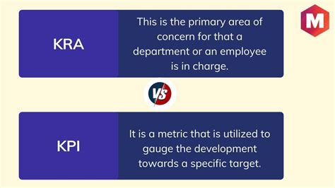 kra's meaning|KRA vs KPI: Difference Between KRA and KPI (with Examples).